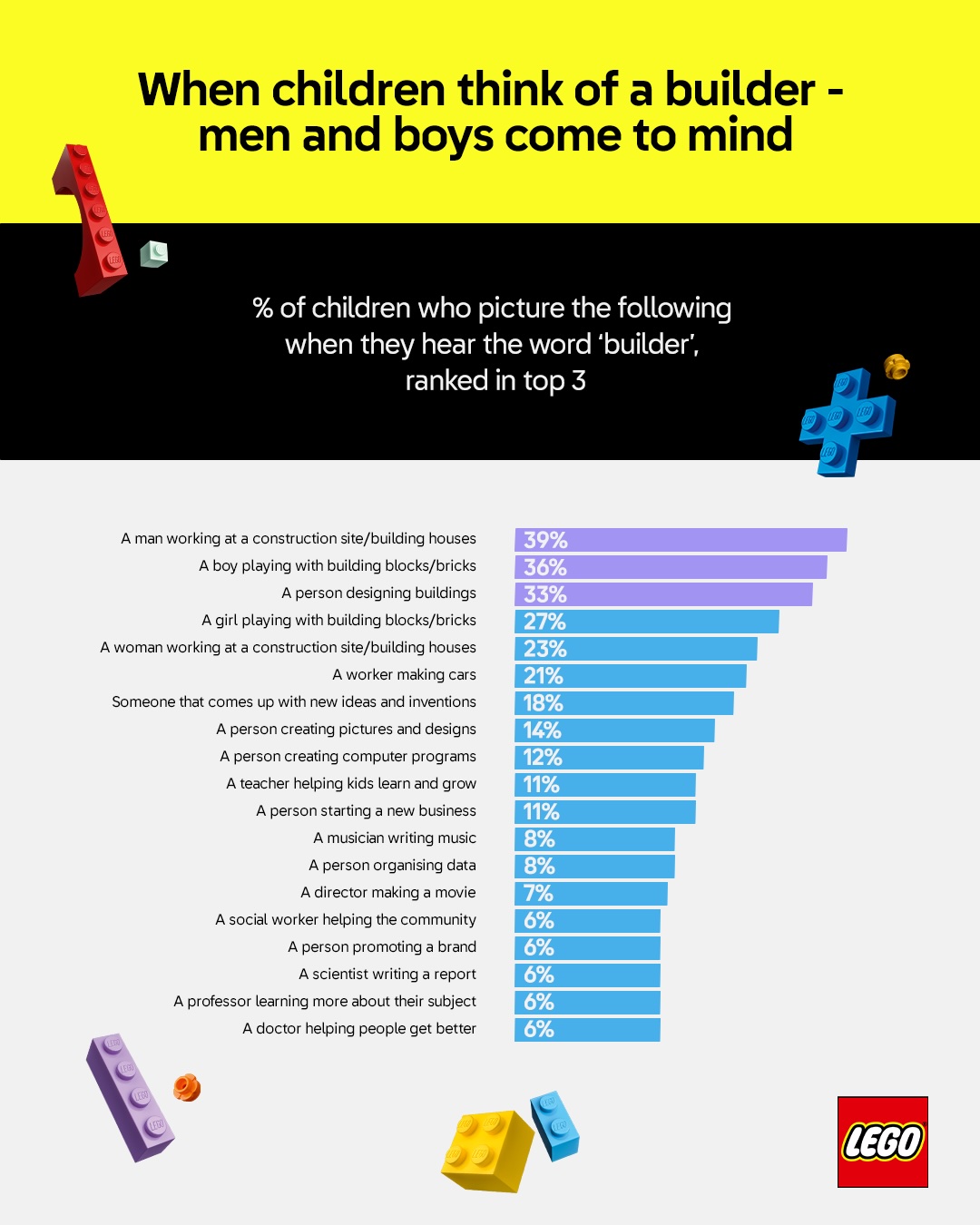 Seen+Noted: RUN DMC’s ‘It’s Like That’ gets a LEGO remix in new ‘She Built That’ campaign