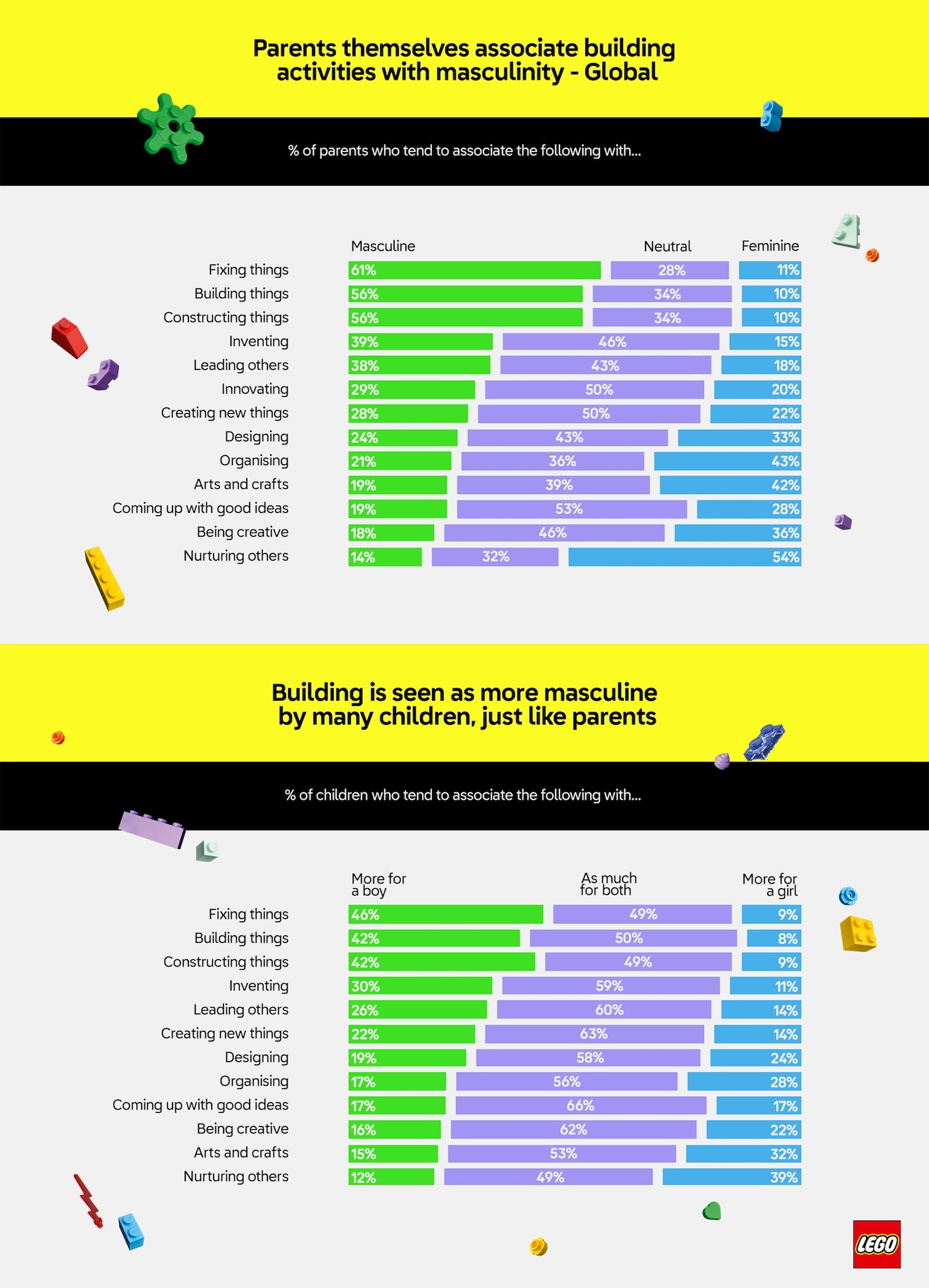 Seen+Noted: RUN DMC’s ‘It’s Like That’ gets a LEGO remix in new ‘She Built That’ campaign